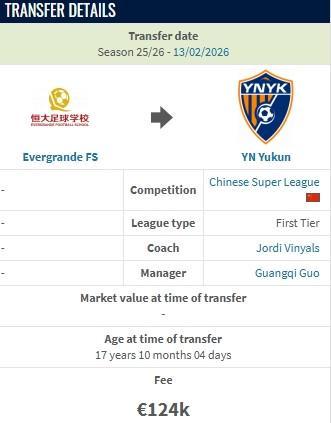 开云APP-德转：云南玉昆约100万人民币从恒大足校签下布尼亚明