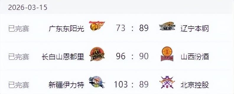 开云-辽宁男篮打爆广东，新疆男篮大胜北控，山西男篮爆冷不敌吉林！